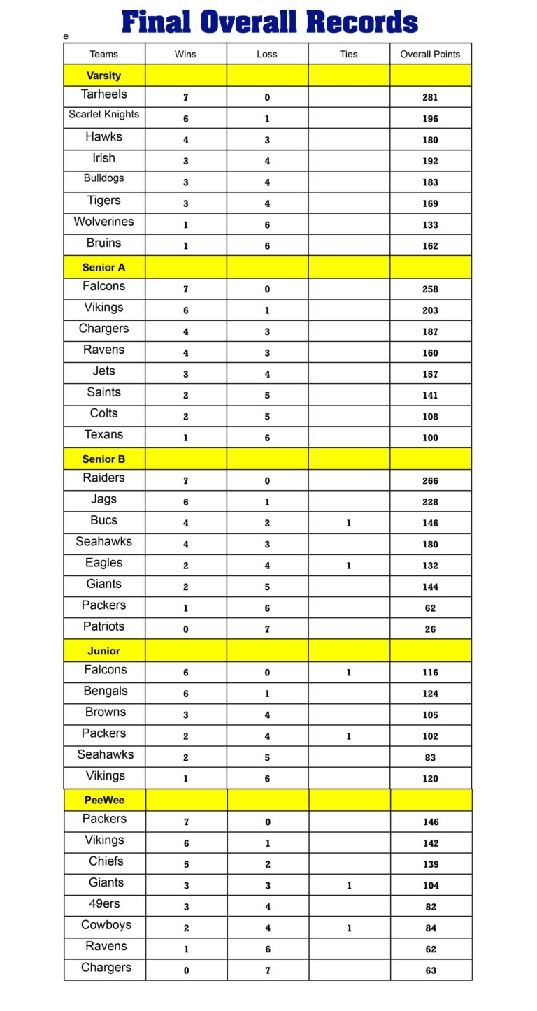 Schedule TSO Sports